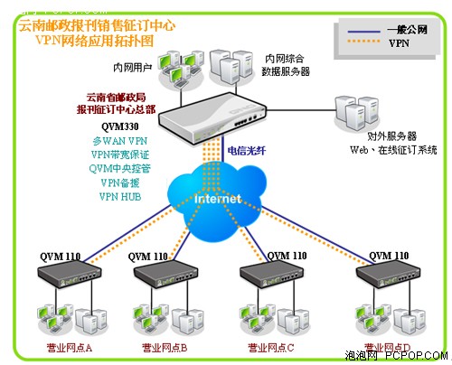 包含快连vpn安全吗的词条