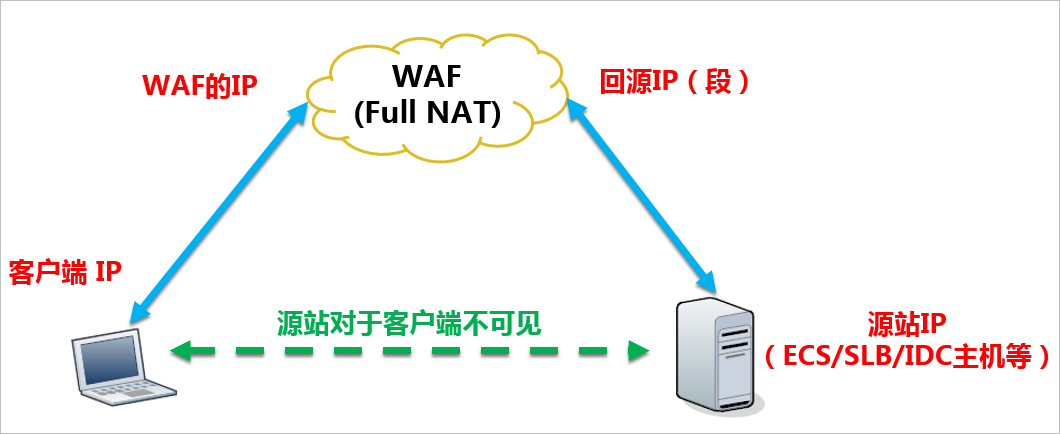 豌豆ip代理安全吗（豌豆代理ip有什么作用）